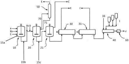 Preparation method and process of polycarbonate